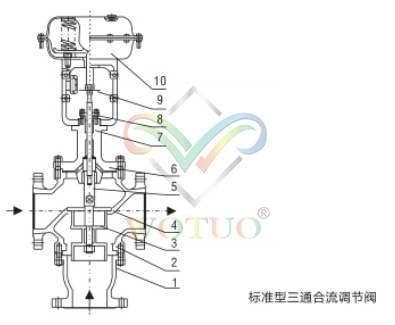 气动薄膜三通调节阀结构原理图